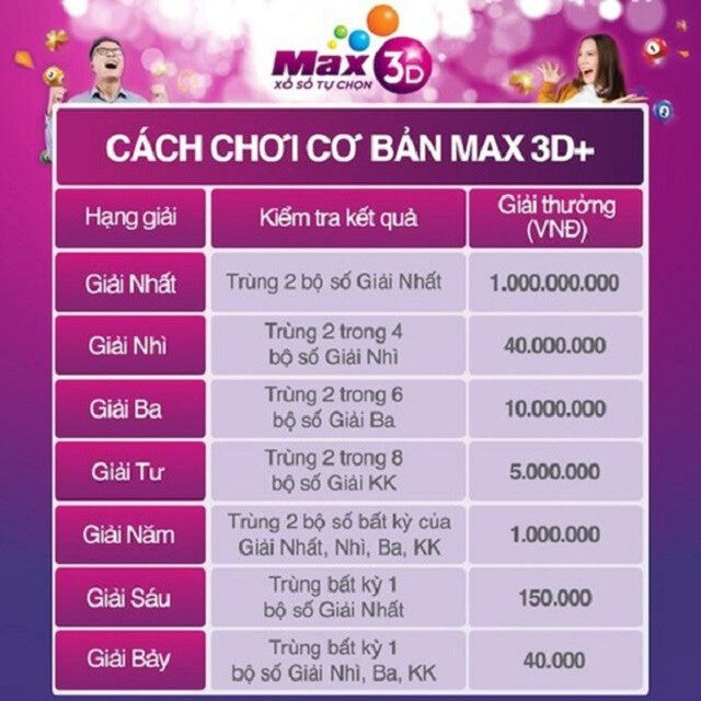 Cơ cấu giải thưởng vô cùng hấp dẫn