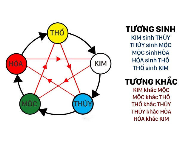 Xác định giờ vàng phong thủy để chốt số